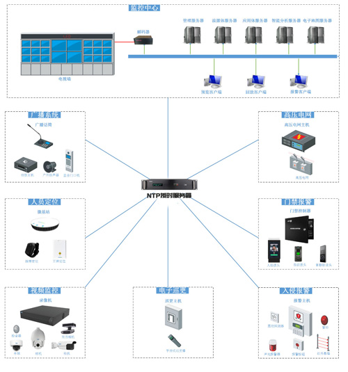 看守所內(nèi)網(wǎng)對(duì)于時(shí)間同步服務(wù)器的需求